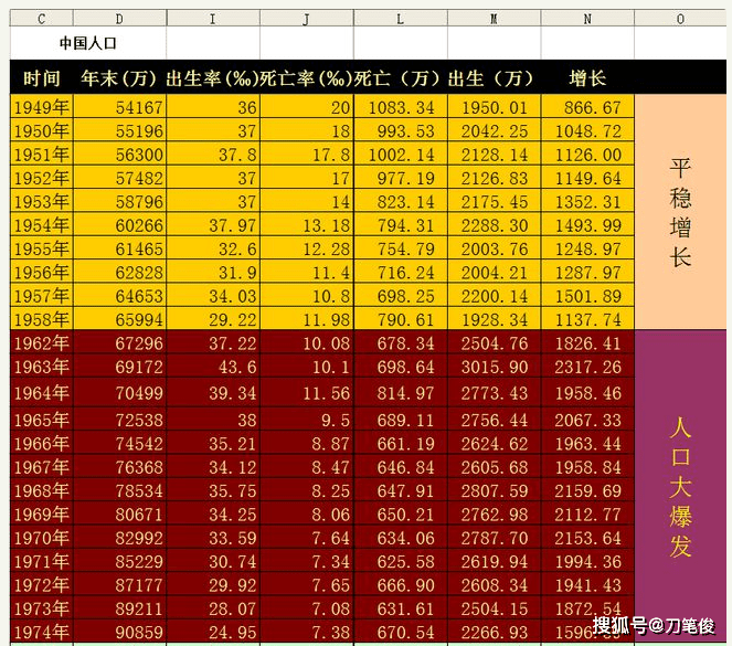 控制人口_控制人口数量的方式(2)