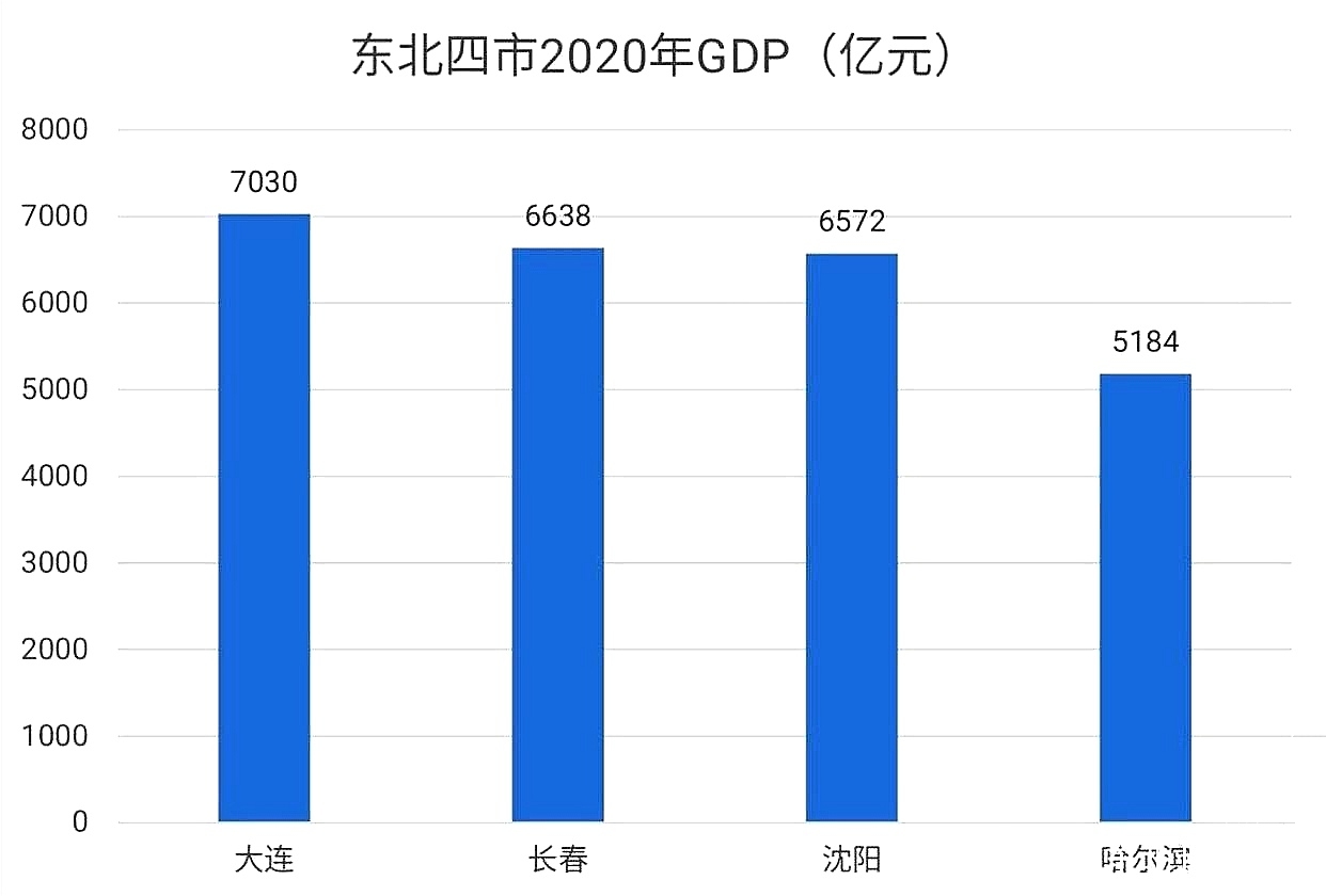 东北辽宁省gdp_辽宁省地图