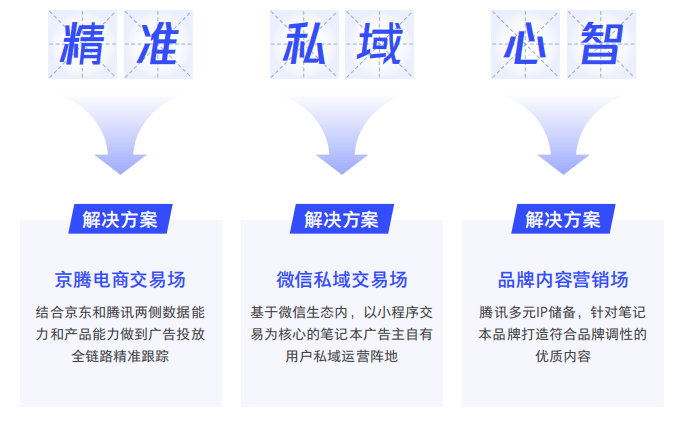 品牌|笔记本行业开启新十年，如何抢先2021第一波红利？