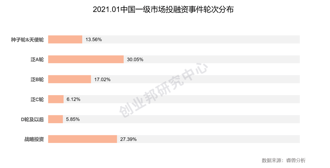 强势|投融资月报:快手获投24.5亿美元融资;滴滴强势角逐同城货运赛道