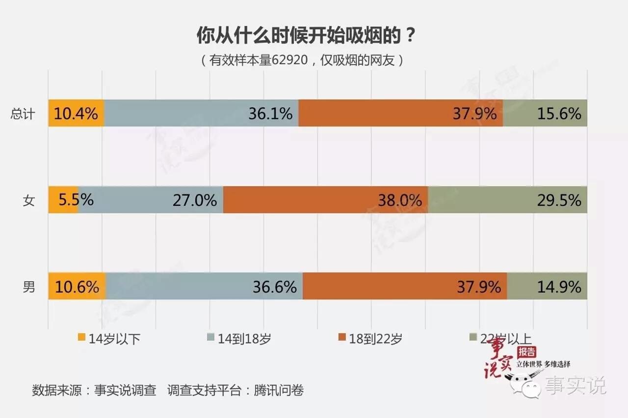 人口摸底调查调查区域_人口调查(3)