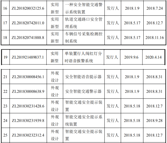 中科通达IPO:利润去向存疑 近半数专利来自受让所得(图2)