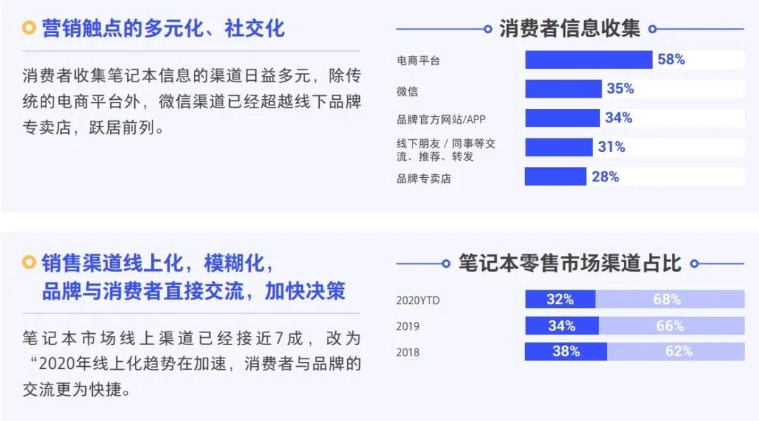 品牌|笔记本行业开启新十年，如何抢先2021第一波红利？