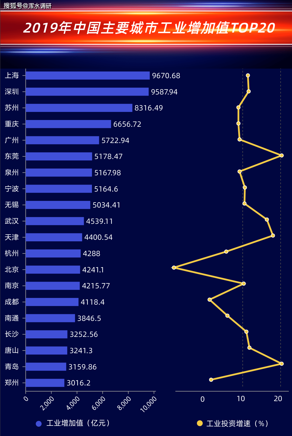 2020杭州市gdp_杭州市行政区划图2020(3)