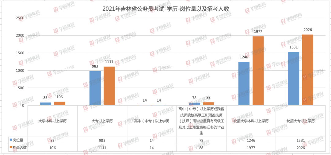 2018吉林省县域户籍人口减少_吉林省地图县市(2)