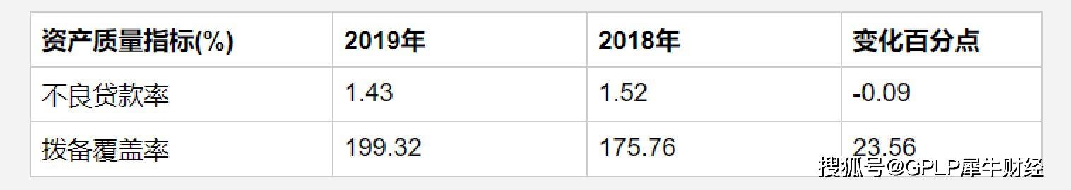 不良贷款转让提速 首批拍卖时间确定涉及工行和平安银行(图2)