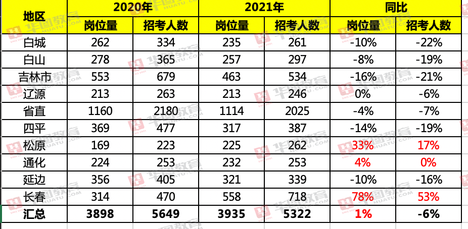 曲阳历年人口表_曲阳虎山风景区图片(2)