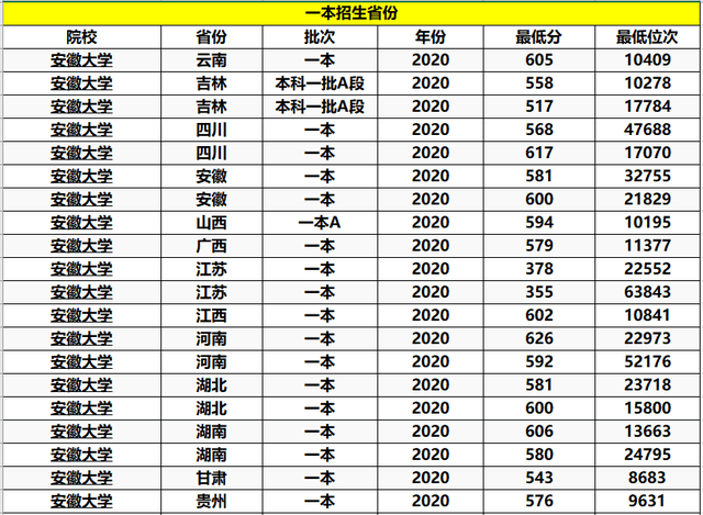 安徽大学专业排名_安徽理工大学(2)