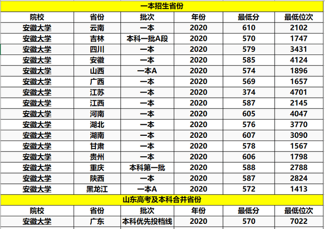 安徽大学专业排名_安徽理工大学(2)