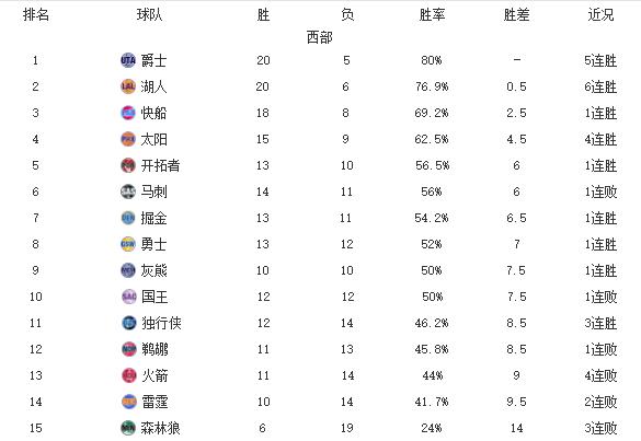 中核排名_笔记本核显排名天梯图(3)