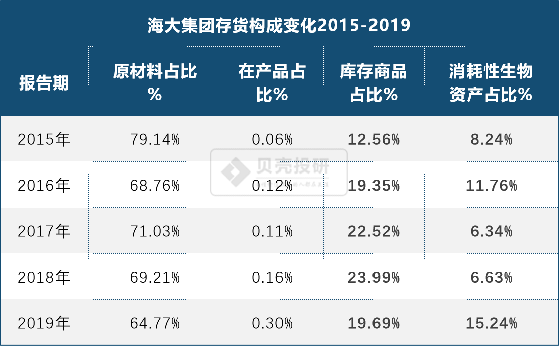 产品没卖出去算gdp么_居民消费占GDP的比例多年来一直在下降(3)