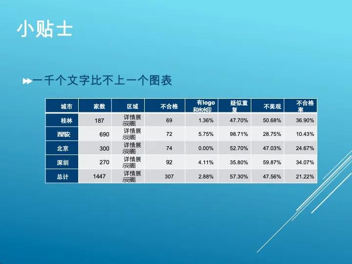 微观经济学税收总量怎么求_微观经济学思维导图