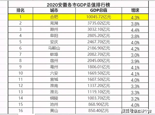 江苏各市2020年gdp(3)