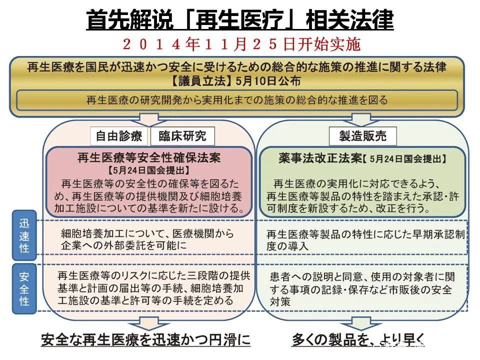 技术原理 络仁医疗 再生医学服务商