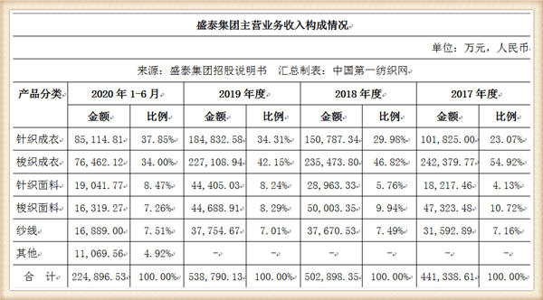 内衣导购工资一般多少_正邦集团工资一般多少(3)