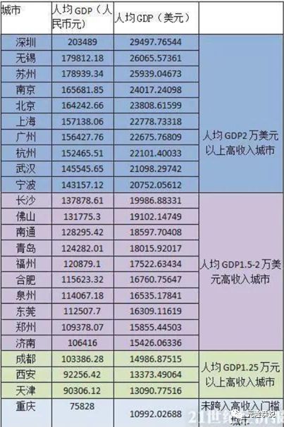 成都排经济总量第几_成都地铁
