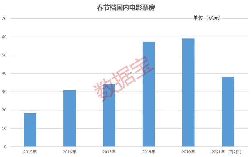 电影院人口_讲真的,你真认为中国主流院线群体是90后(2)