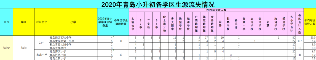 青岛四方高中学校_青岛四方超银中学_青岛四方学校