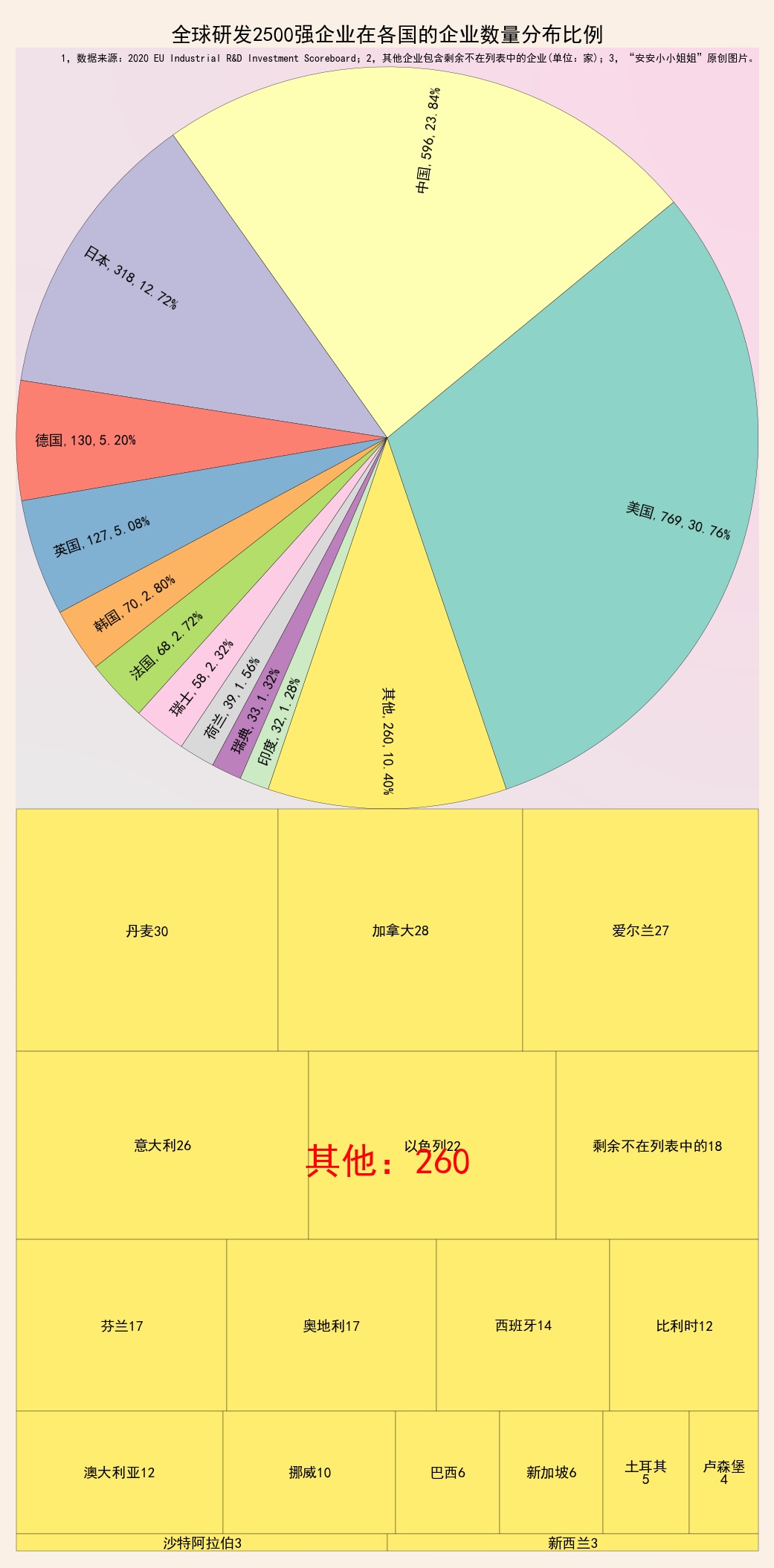 世界多少亿人口有多少几率能遇见_我国农民人口有多少(3)