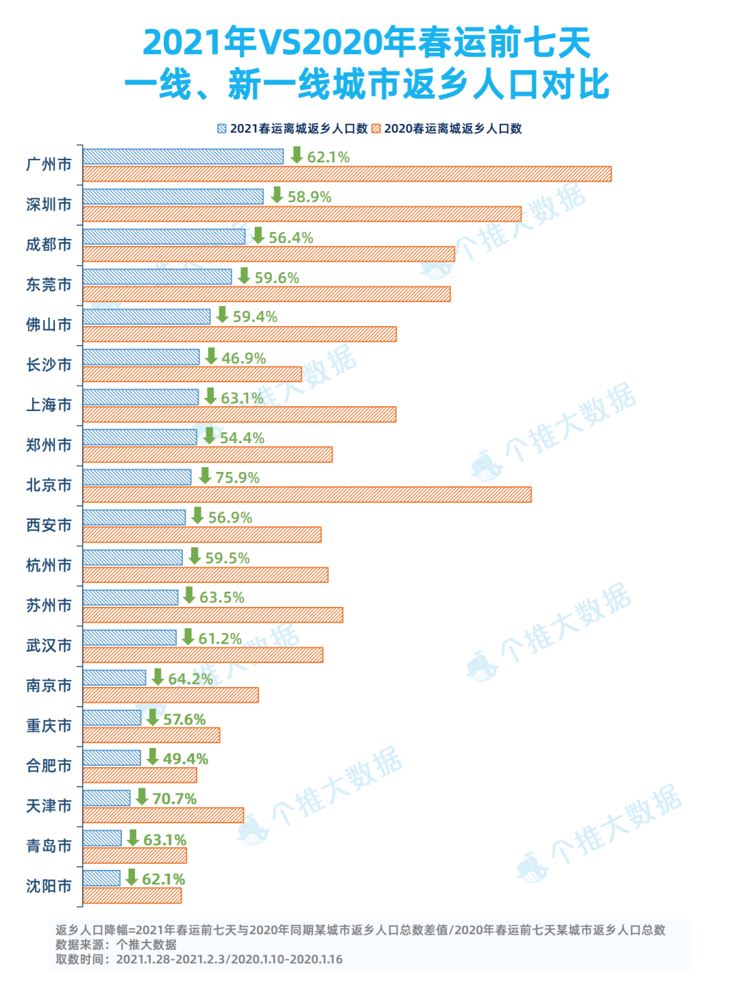 人口数_沈阳人口数(3)