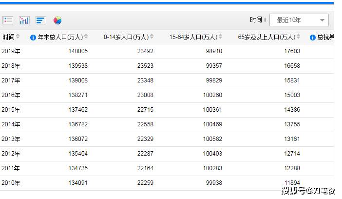 我国人口最小_我国人口变化趋势图(2)