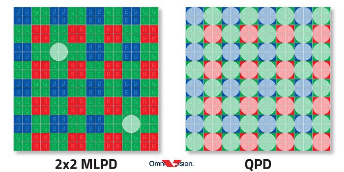 尺寸|豪威科技推出OV50A传感器：5000万像素，1/1.55英寸