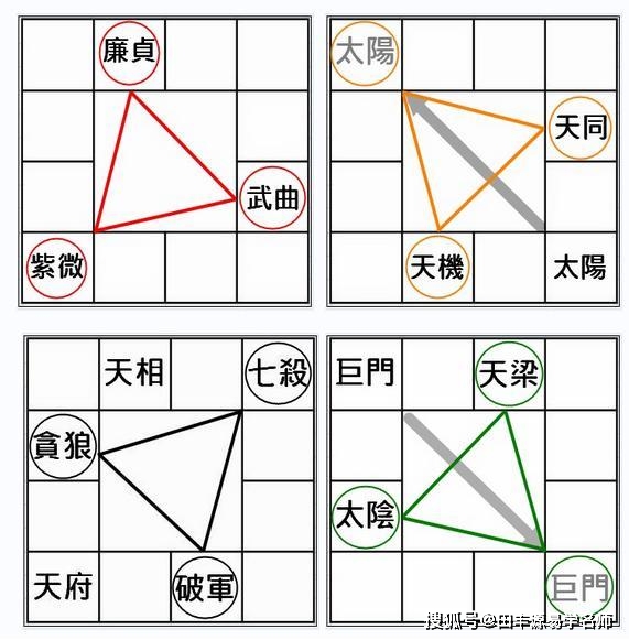 原创紫微斗数流年断诀精要