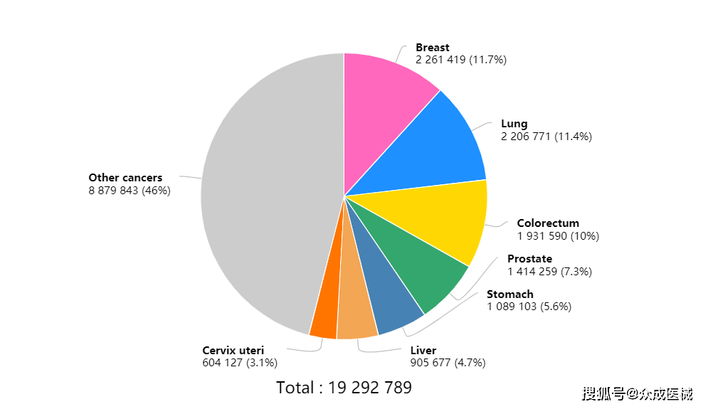 2020至2020年新增人口数量_2020年全球人口数量