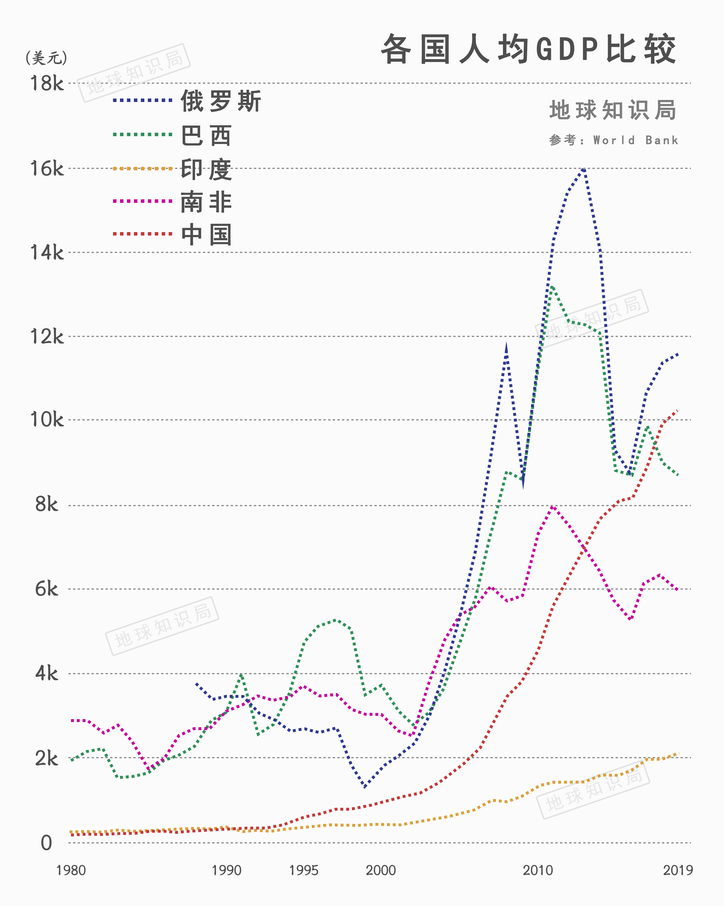 种族人口_新加坡历史人口种族分布 转载(2)