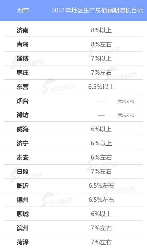 2021年临沂gdp(2)