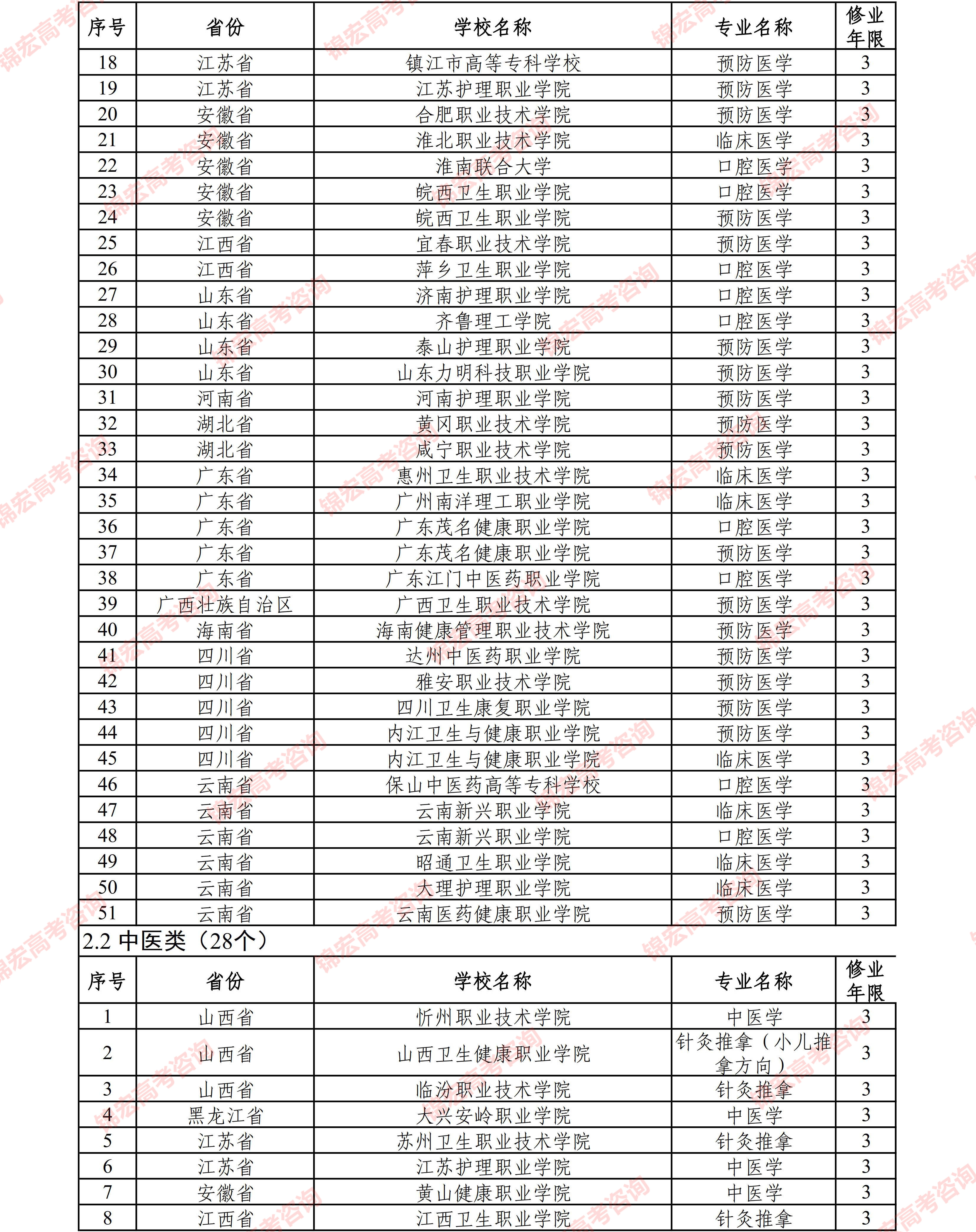 状态|287个！2021年招生新增专业，最多的是......