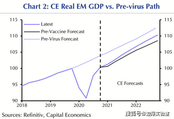 中国总债务与gdp