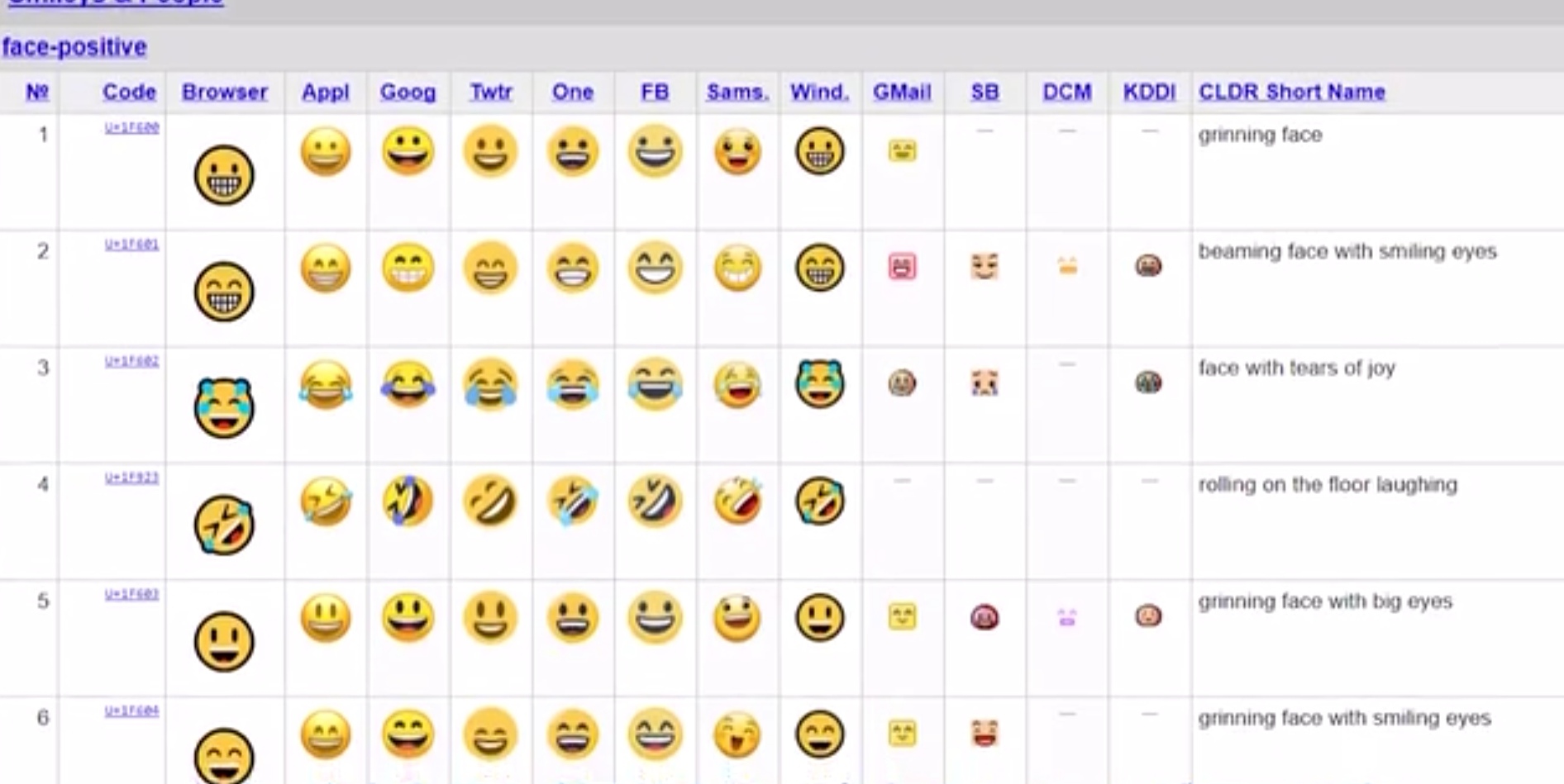 emoji 在 unicode04 表情包时代 复杂示情的需要在日本 ntt 孵化