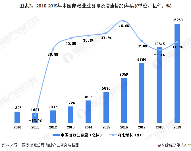 2020中国邮政gdp_中国gdp2020年