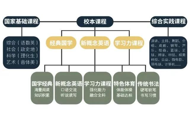 宝鸡新增一所九年一贯寄宿制学校