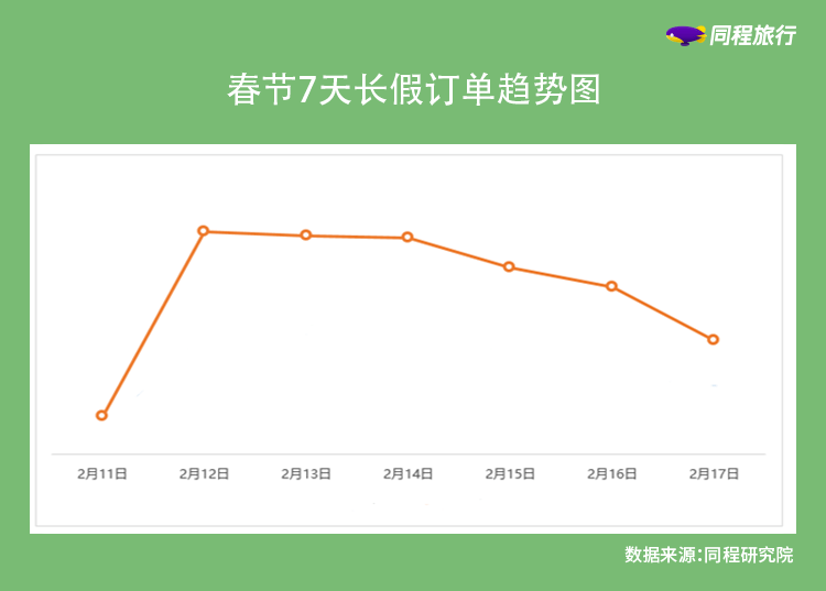 2021春节黄金周旅游消费盘点：“宅酒店”、本地周边“微旅游”成消费热点