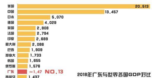 不足1000亿美元gdp的国家_2018年东盟十国GDP预测 美元计印尼负增长,马来西亚反超新加坡