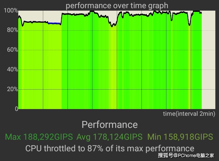显示|超持久续航双5G双模组网 OPPO A55全面评测