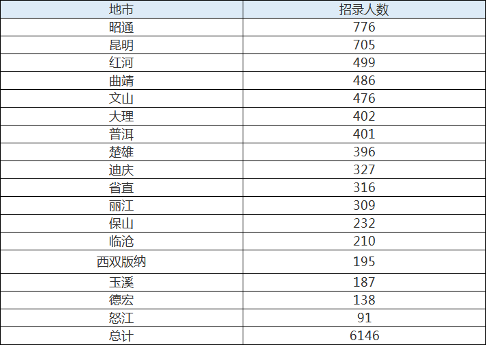 省份人口排名2021_2021全国31省份人口排名表 各地区人口总数是多少 附最新人口(3)