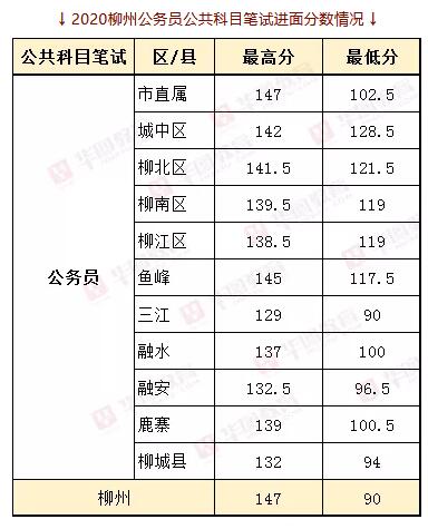 柳州人口有多少2021_柳州里高有多少人口