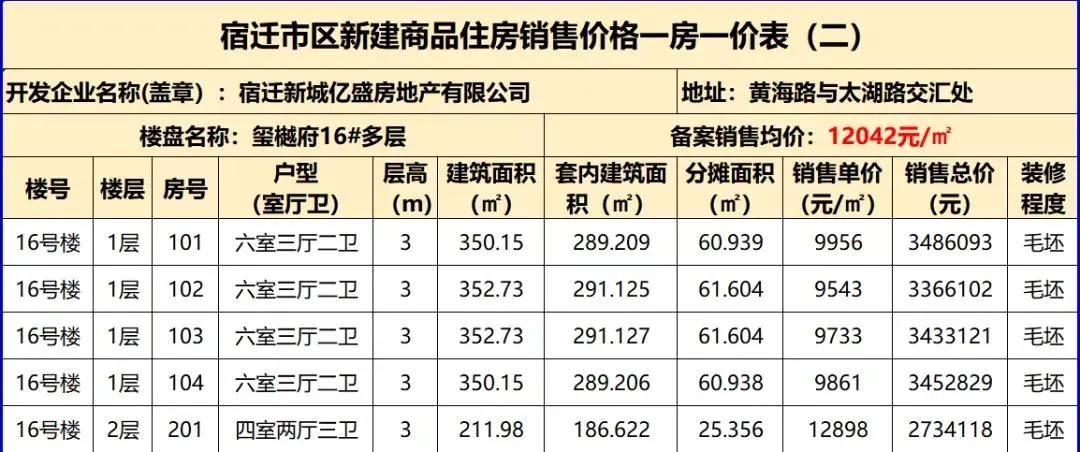2020房企百强排名_2020中国百强城市排名(2)