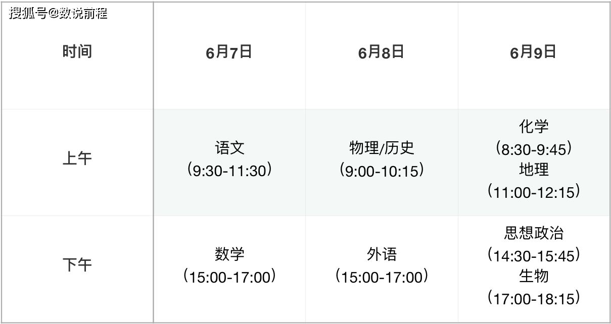 数说前程2021高考确定67和68啦各科考试时间和高考加分政策了解一下