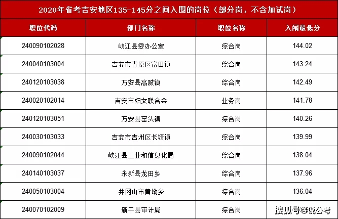 2021江西吉安GDP_2021上半年江西吉安GDP出炉,全省内能排第几