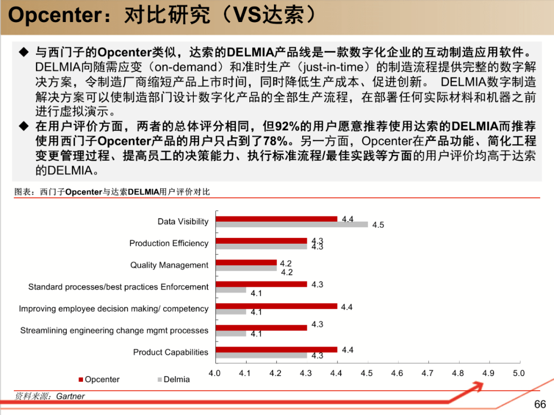 西门子工业软件 研究框架 选型宝精选it资料下载