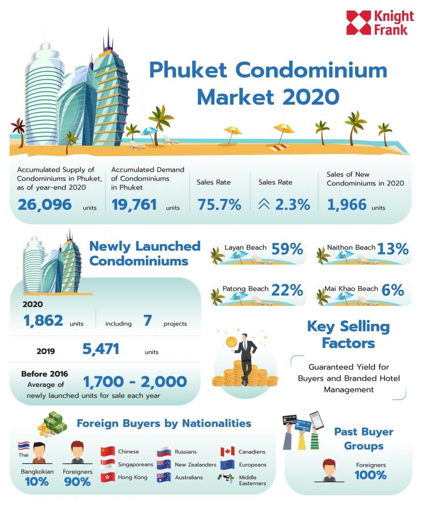 为什么2020年普吉岛房产销售率比2023年还高？