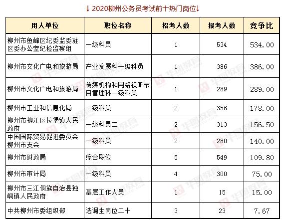 柳州人口有多少2021_柳州里高有多少人口(2)