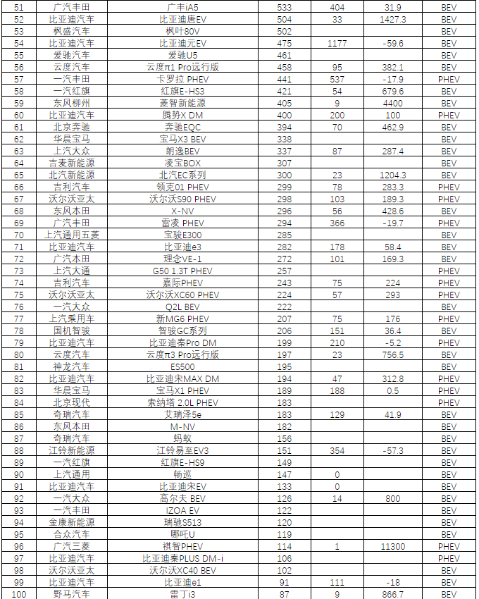 乘用车排名_乘用车列车图片(3)