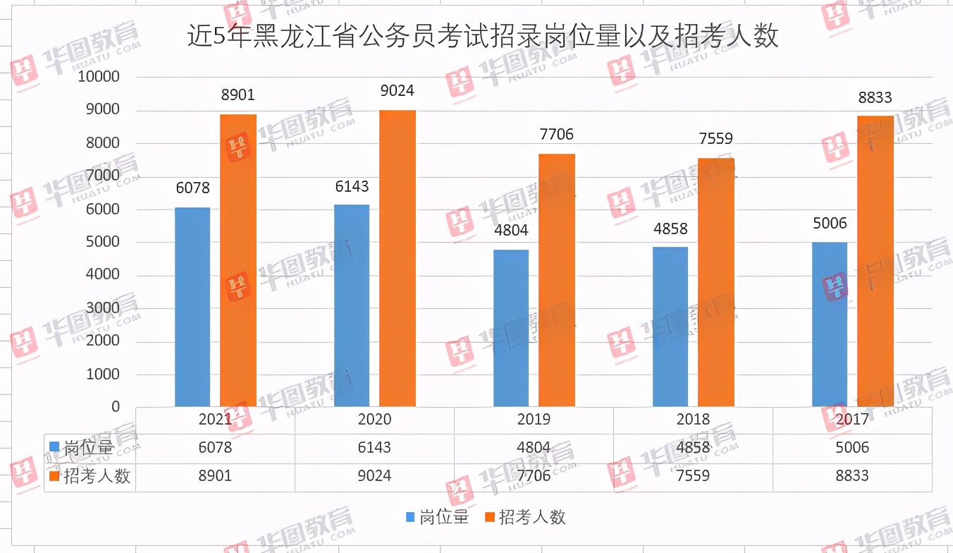 福建省人口有多少2021_2021福建省各类注册人员统计 二建注销超5万,监理总量突(3)