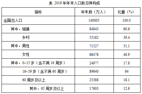 2021济南常住人口_济南常住人口登记卡(3)