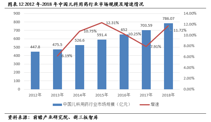 停止增长或者人口减少的国家_幼儿园人口减少(3)